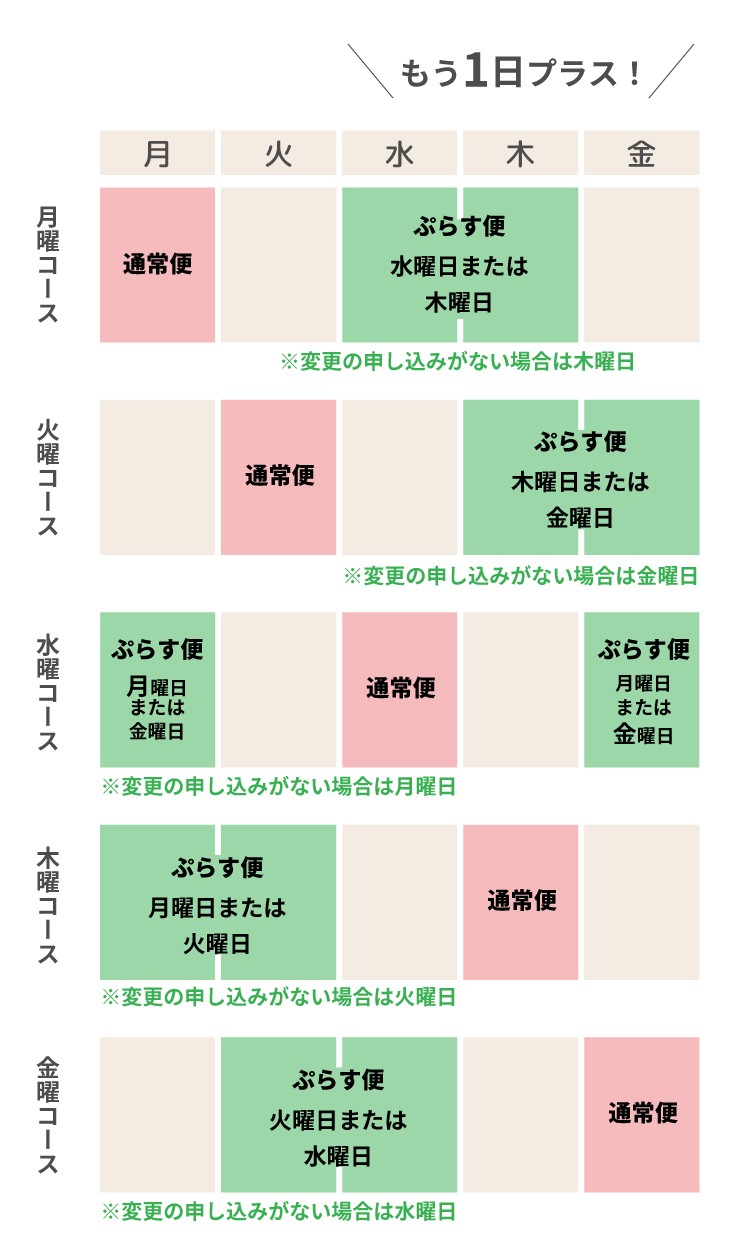 ぷらす便カレンダー