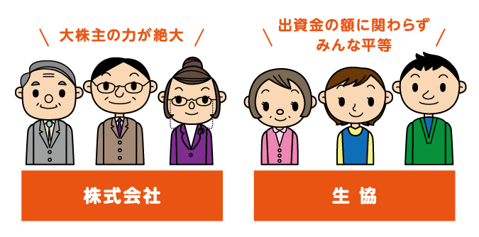 株式会社と生協の違い