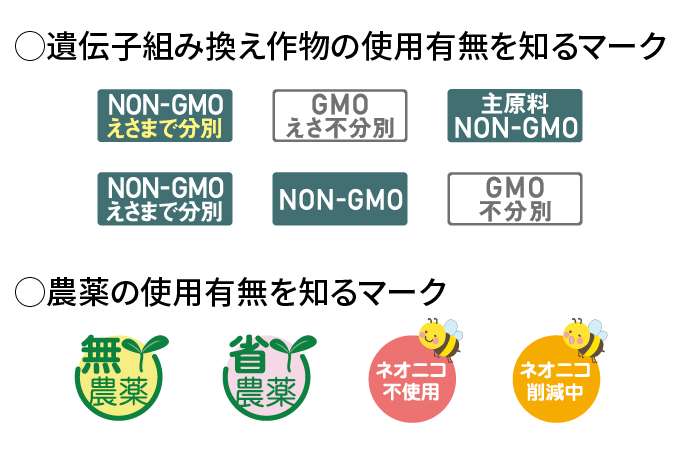 商品案内に記載のあんしんマーク